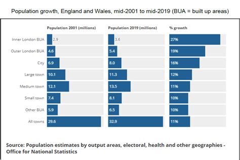 cities in wales by population|List of built.